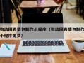 杭州狗动图表情包制作小程序（狗动图表情包制作小程序免费）